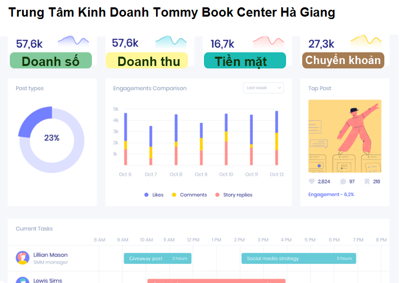 Trung Tâm Kinh Doanh Tommy Book Center Hà Giang
